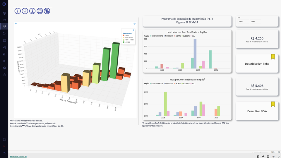 Dashboards Datlaz